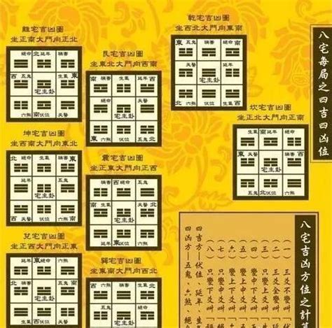 大門向東南風水|【居家風水】大門八方位，向西賺大錢！向東南大吉！